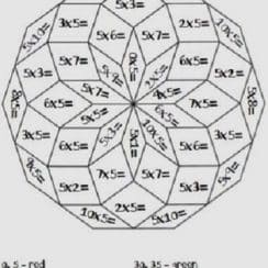 Ideas inteligentes sobre como hacer una mandala educativa